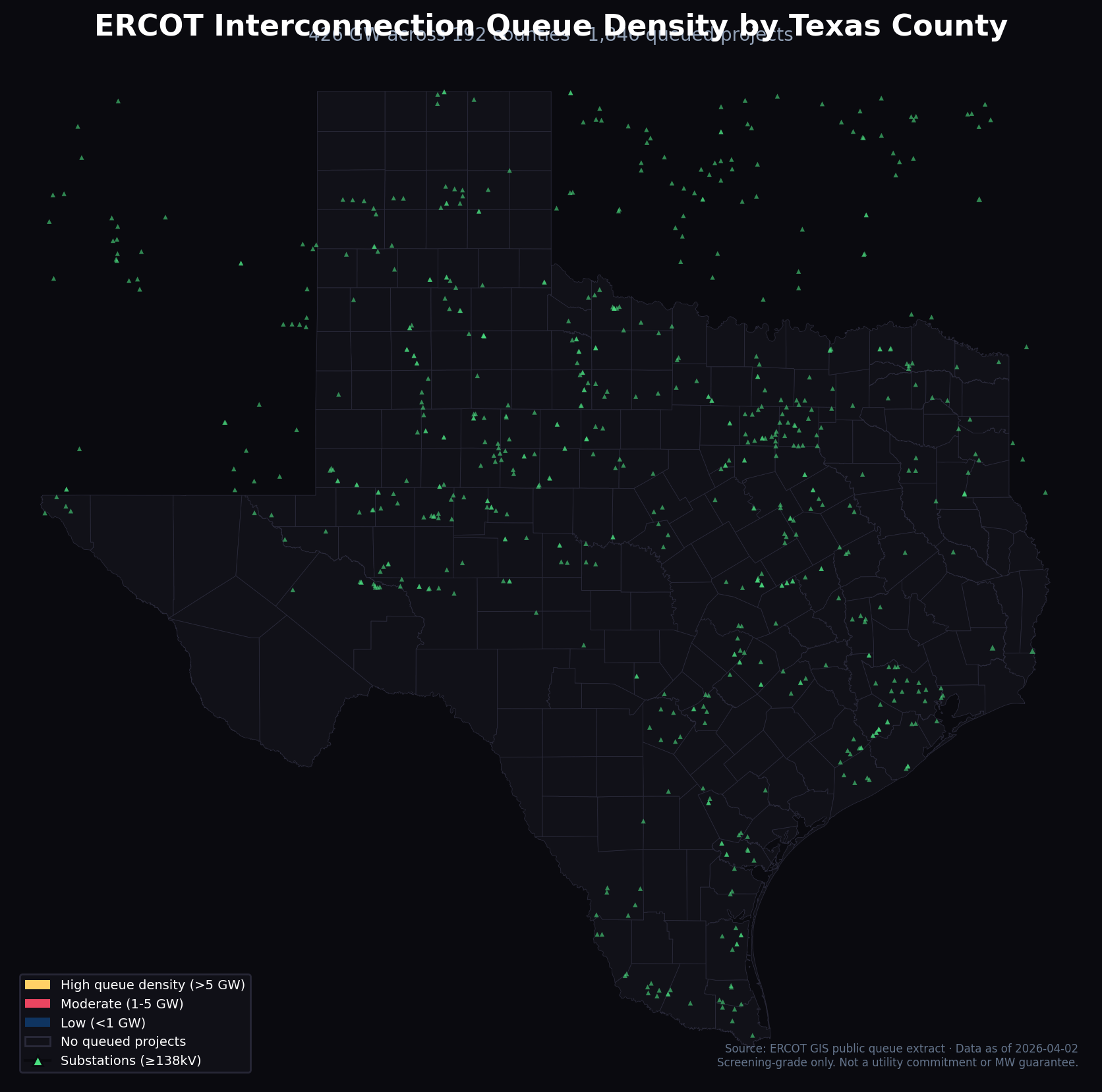 ERCOT interconnection queue density by Texas county, April 2026 — 426 GW across 192 counties with substation overlay